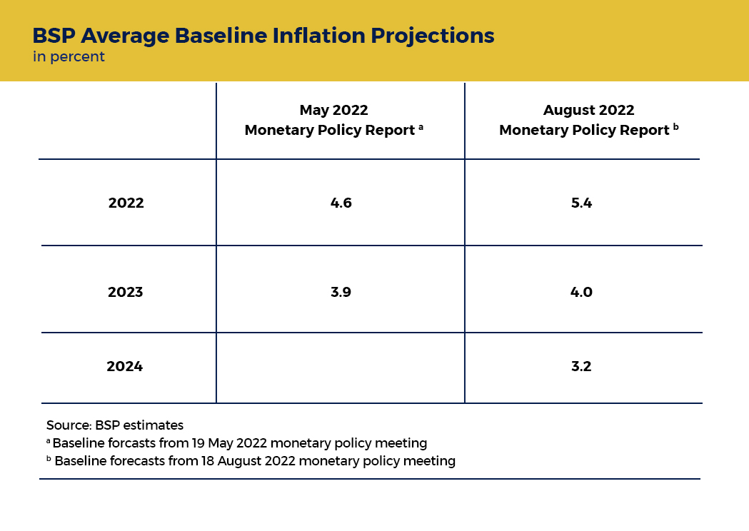 Bangko Sentral ng Pilipinas Price Stability